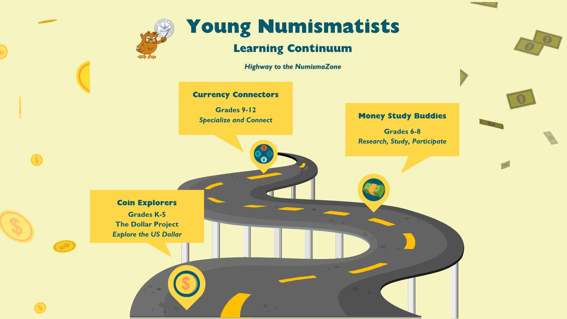 YN Learning Continuum